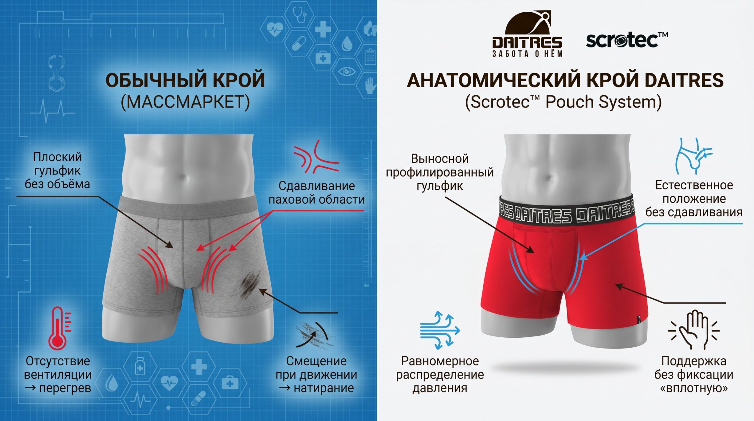 Отличие обычный крой от анатомического кроя трусов