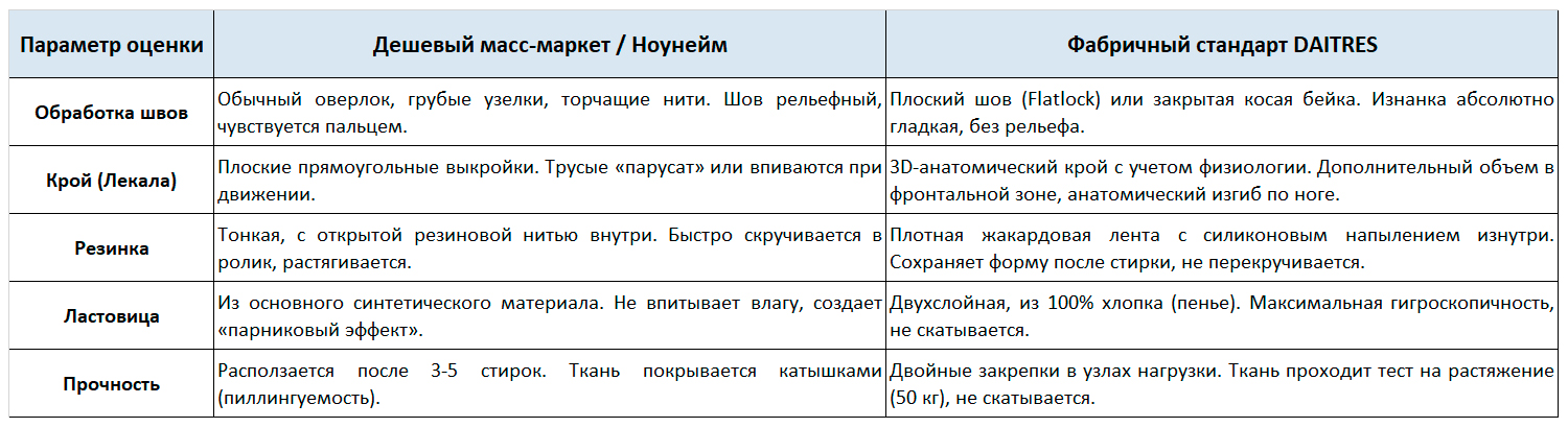 Сравнение стандартов пошива таблица