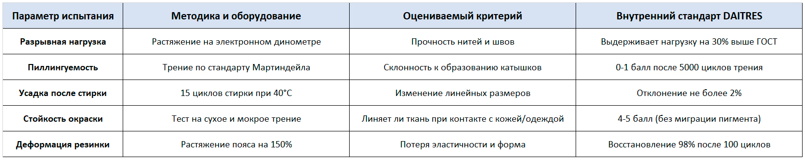 Испытание продукции мужских трусов DAITRES