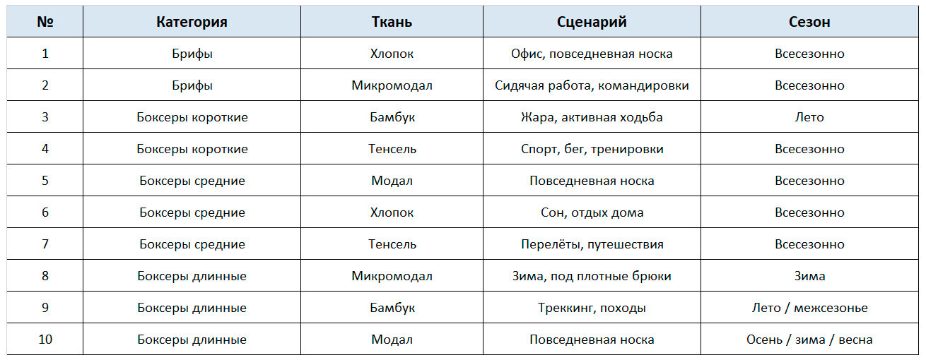 Таблица подборки мужских трусов