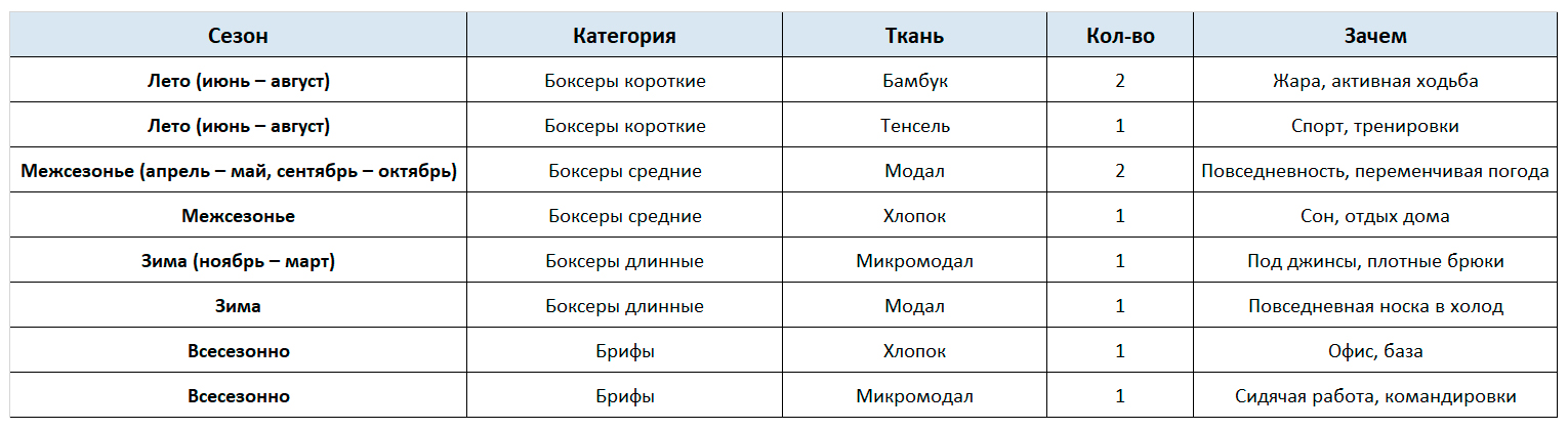 Раскладка по сезонам