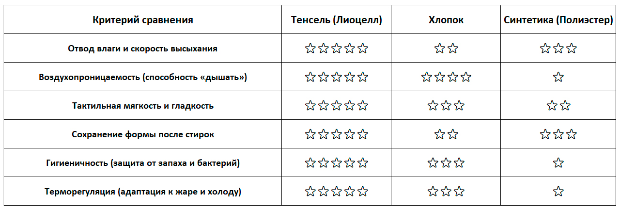 Сравнение тканей для мужского белья